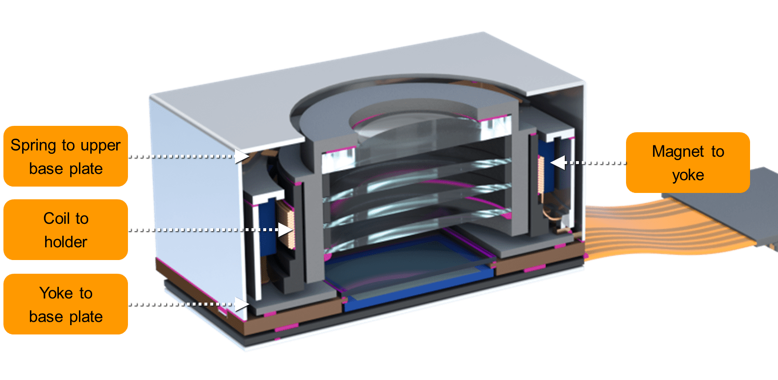DELO adhesive specialized for VCM in the camera module